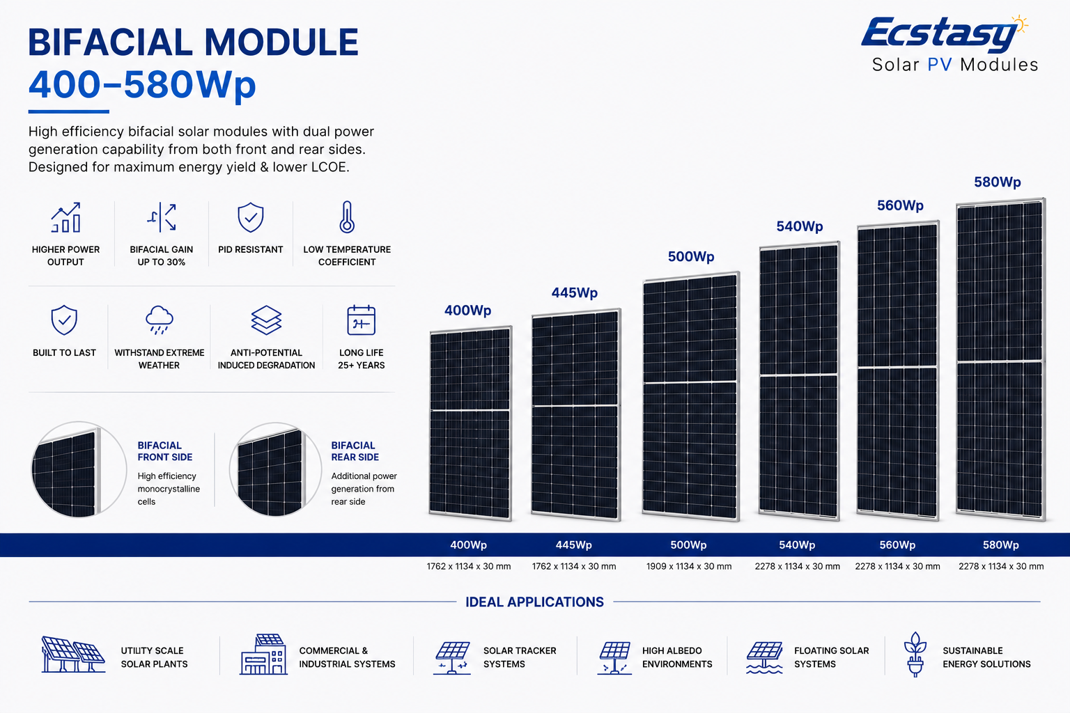 Agrovoltaic bifacial module farming