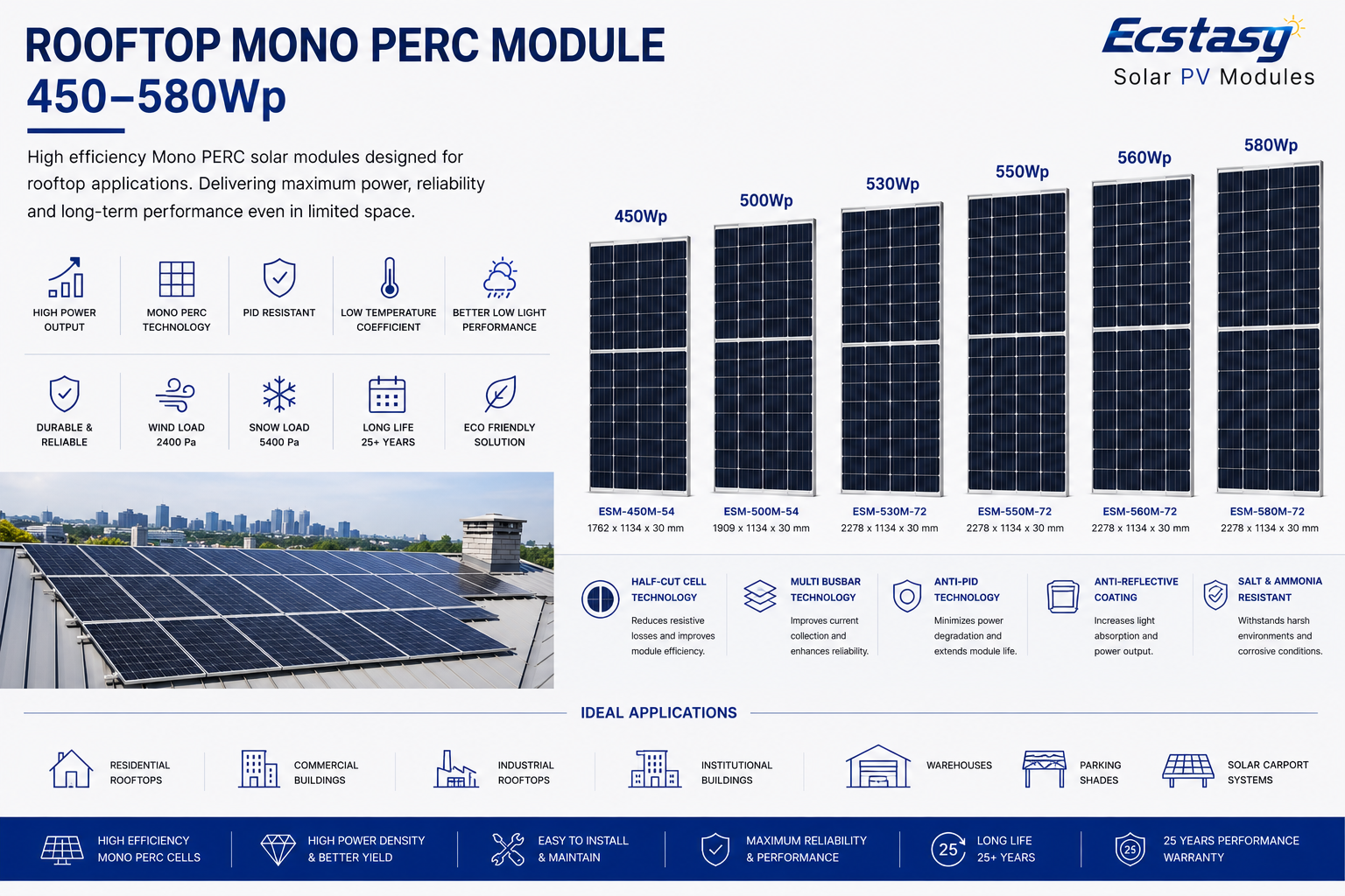 Rooftop solar module compact residential