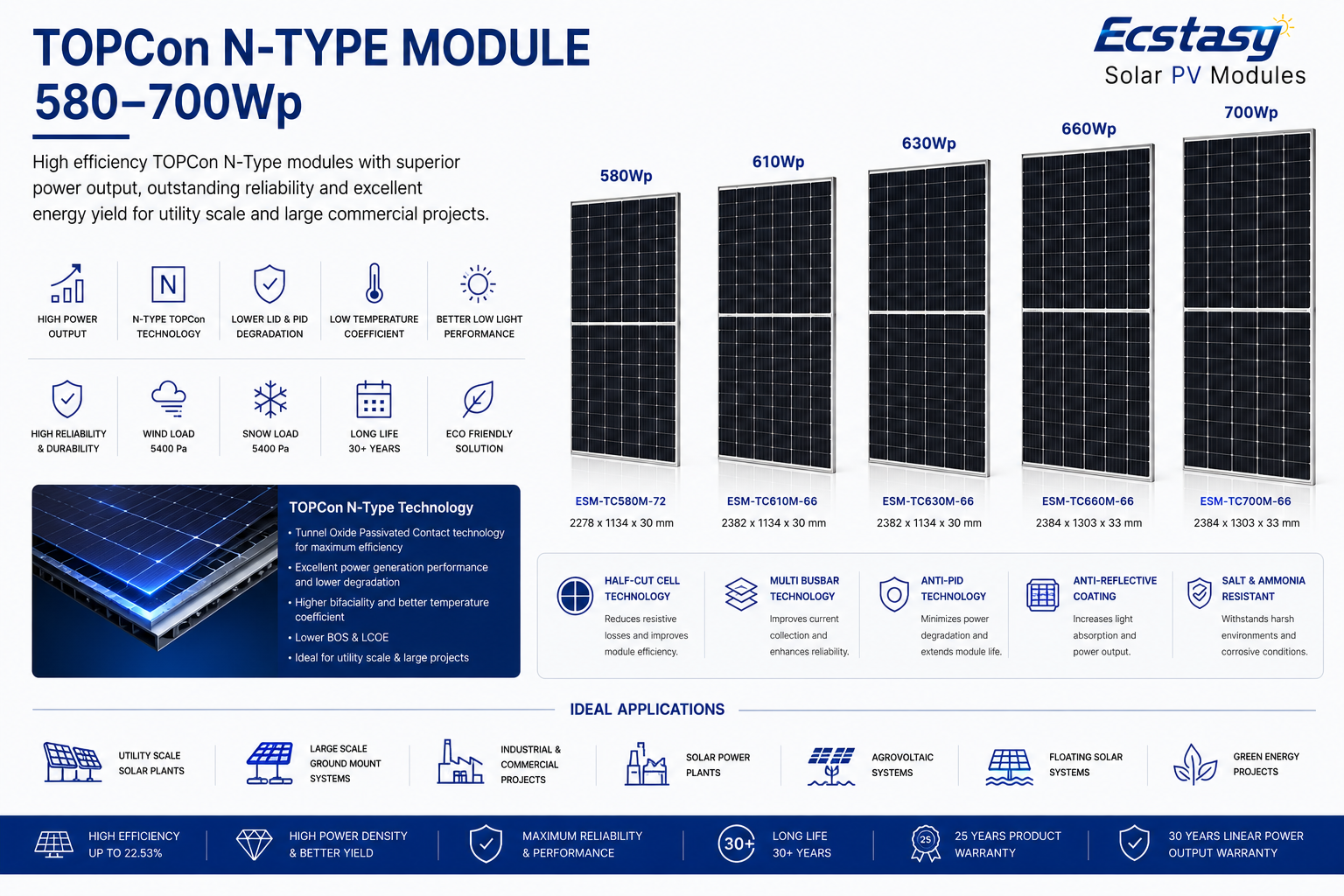 Ecstasy TOPCon N-Type solar module high efficiency