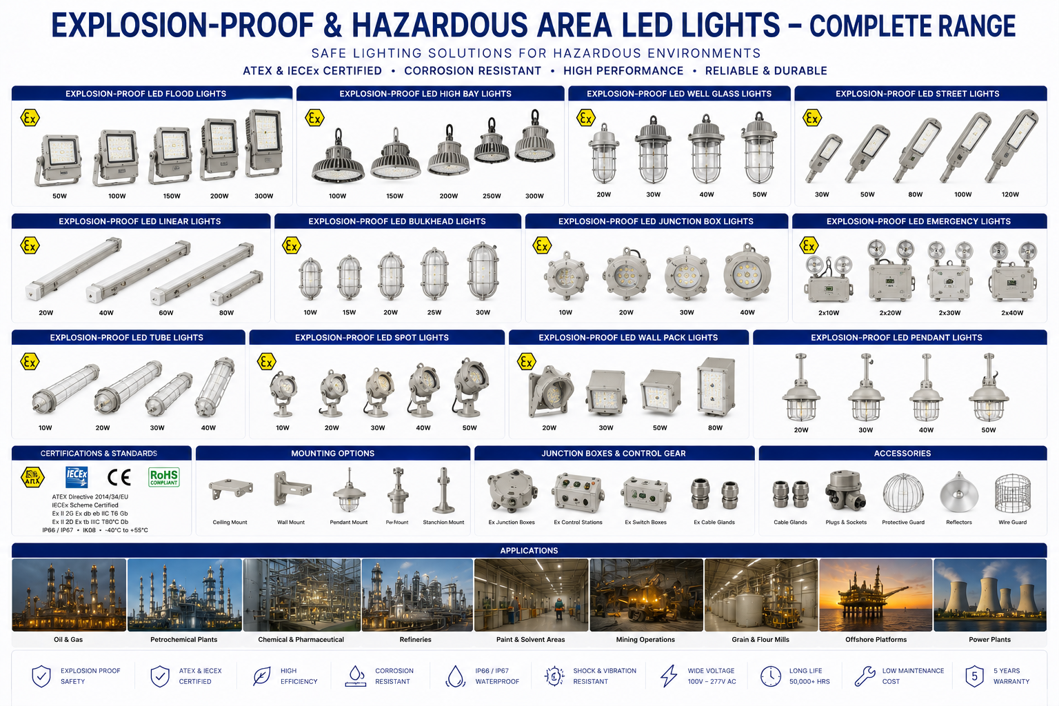 explosion proof industrial lighting