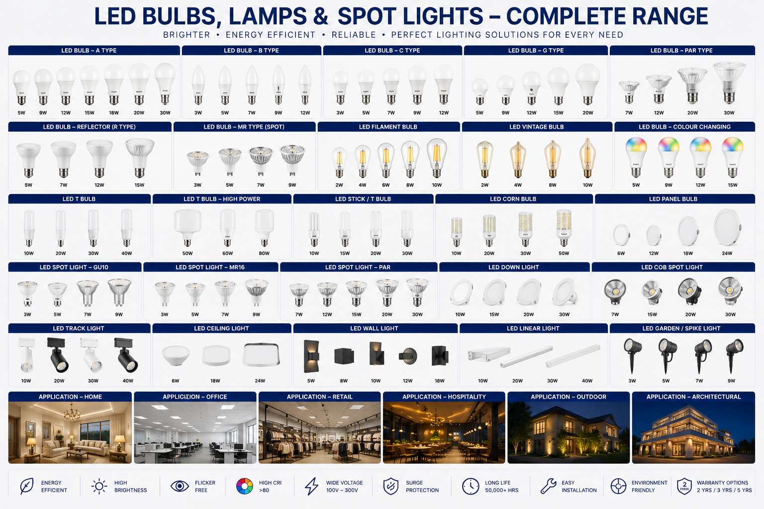 LED bulb lamp