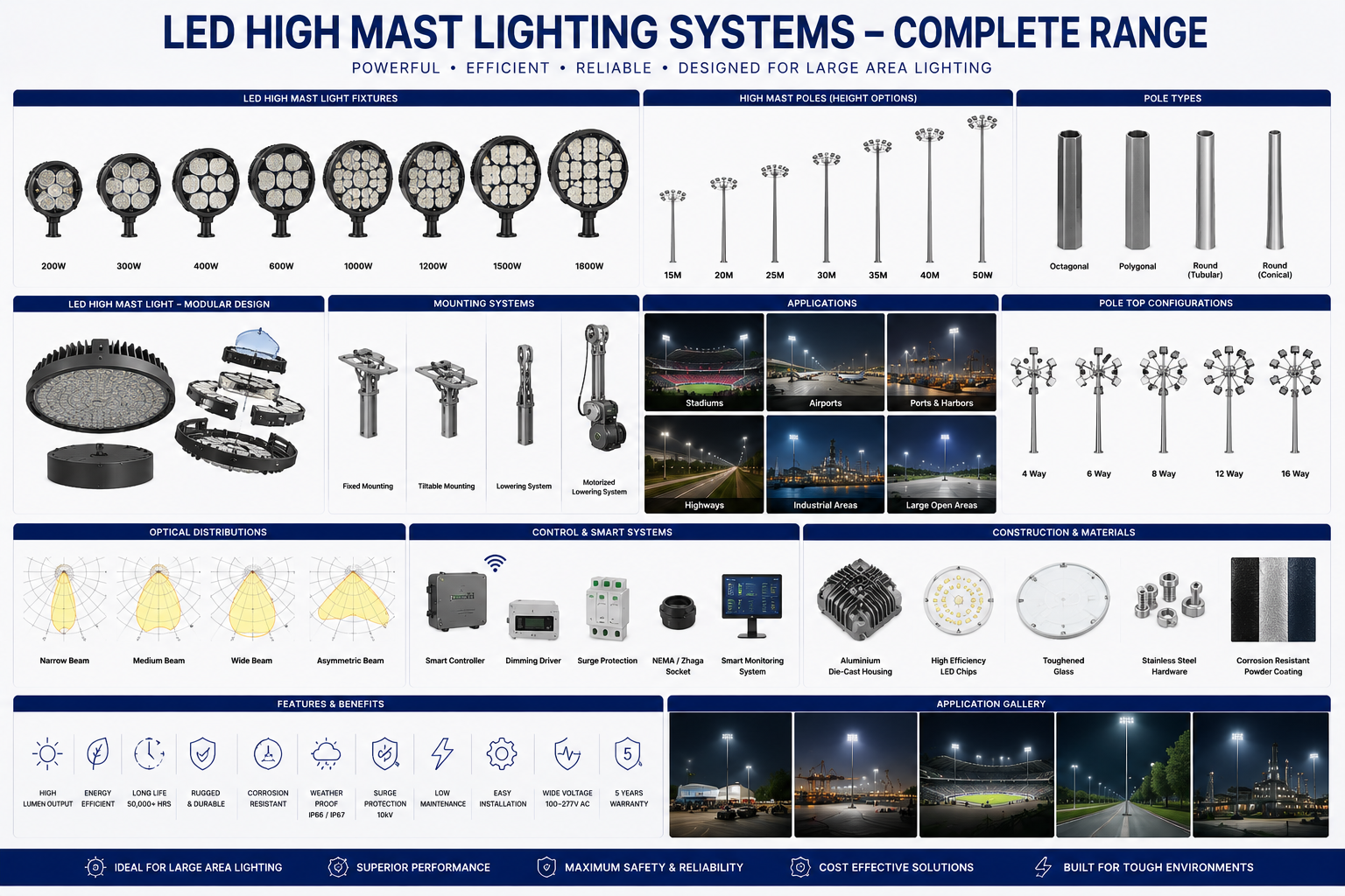 high mast lighting power project