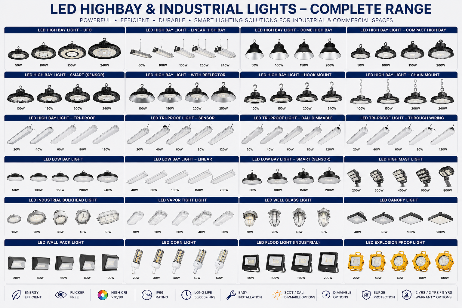 LED Highbay and Industrial Light