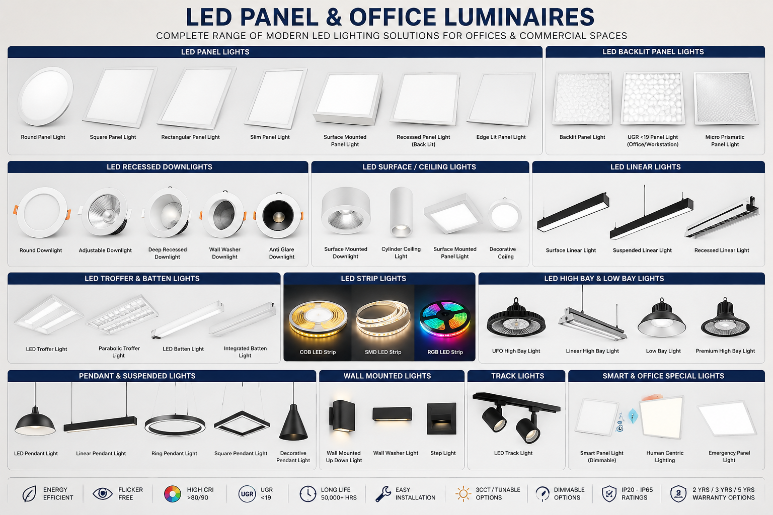 LED panel office lighting