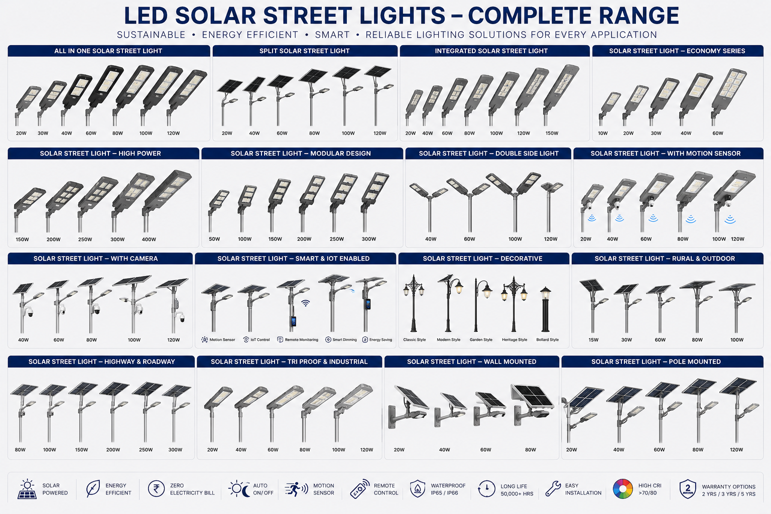 Solar street light