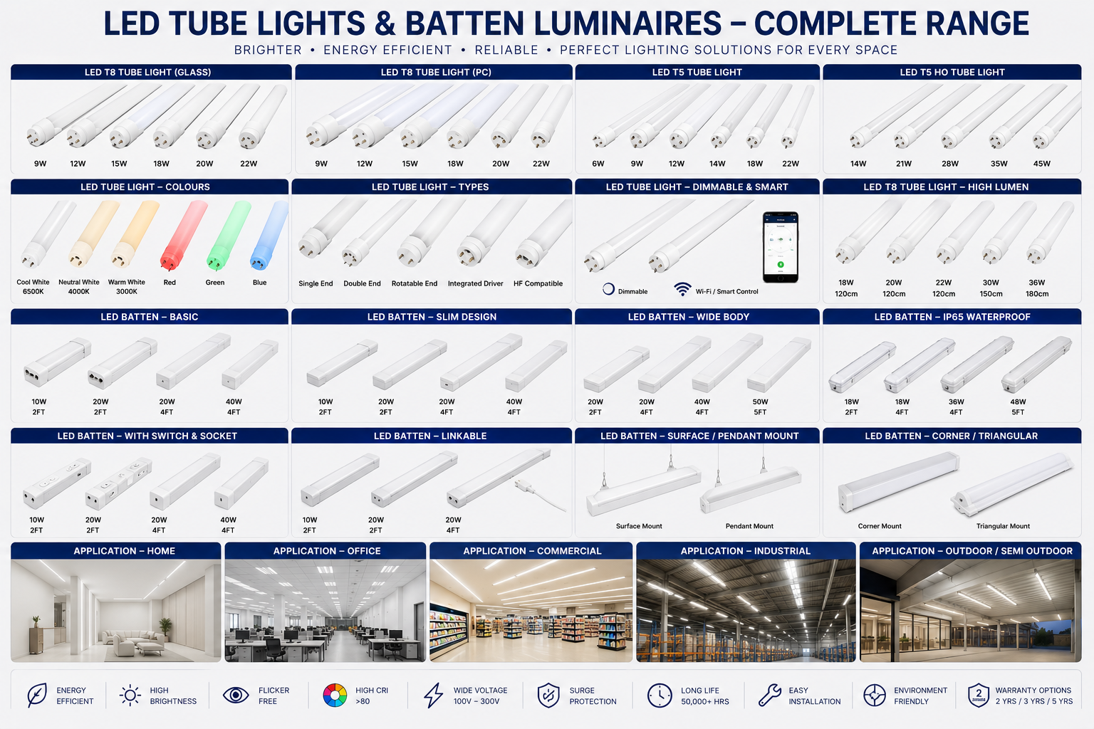 LED tube batten light