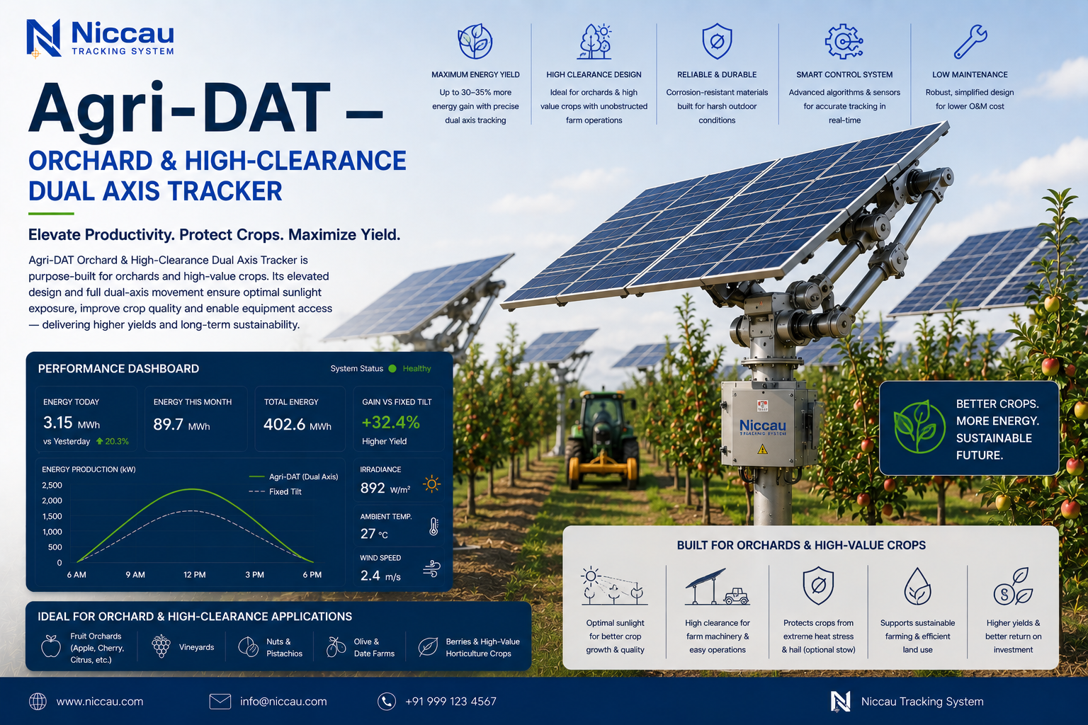 agrovoltaic dual axis DAT tracker orchard plantation clearance