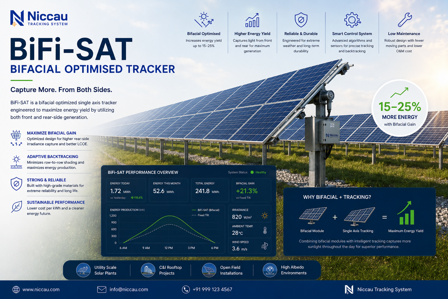 SAT bifacial tracker utility solar backtracking optimised
