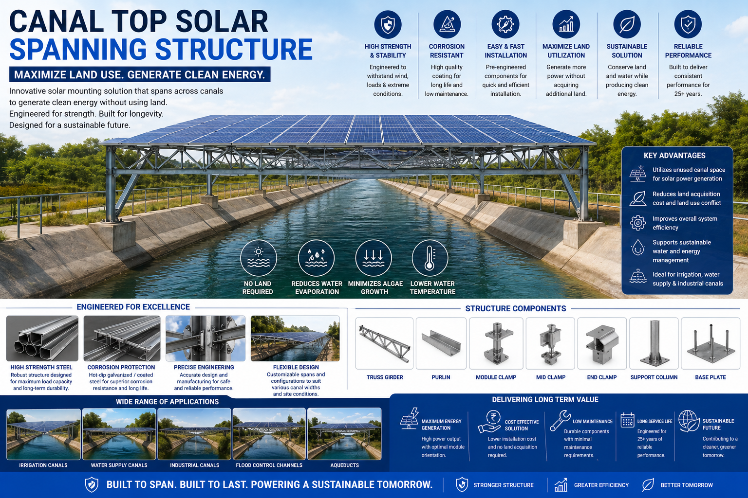 Canal top solar spanning steel structure