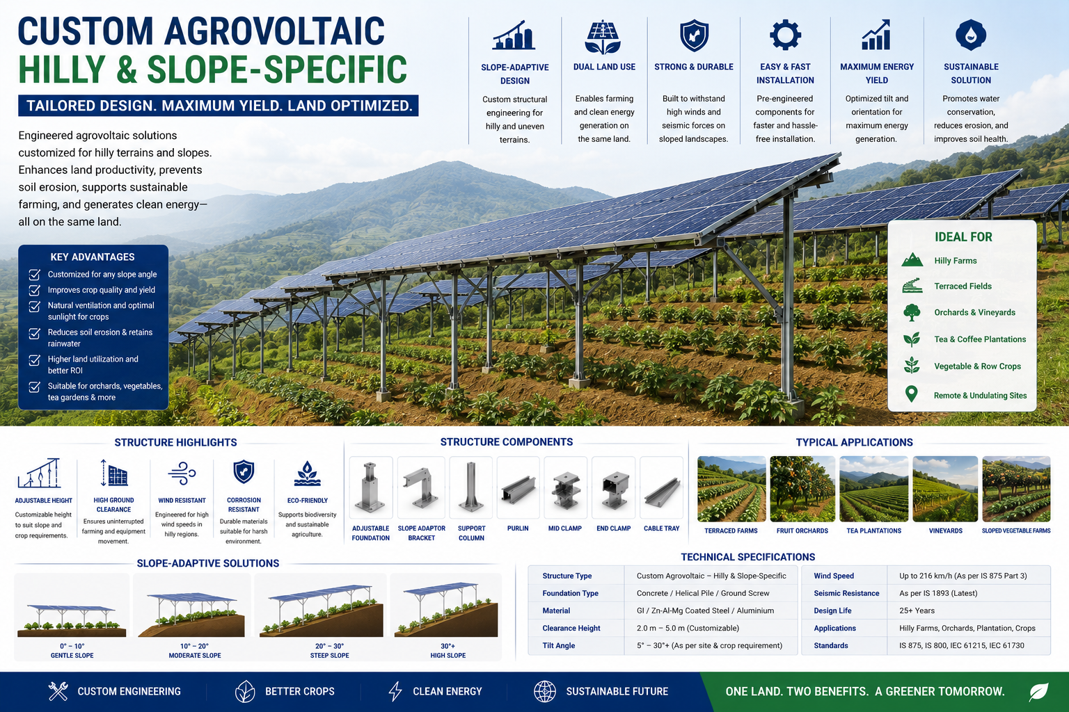 Custom elevated structure sloped terrain agrovoltaic