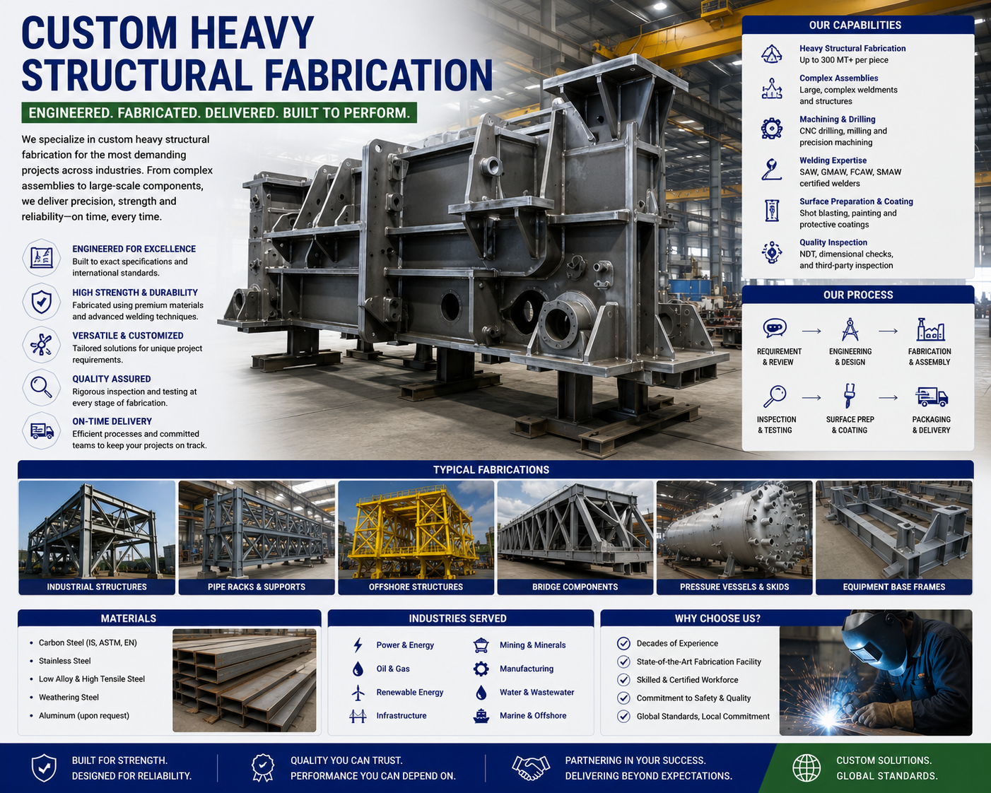 Custom heavy fabrication power infrastructure steel