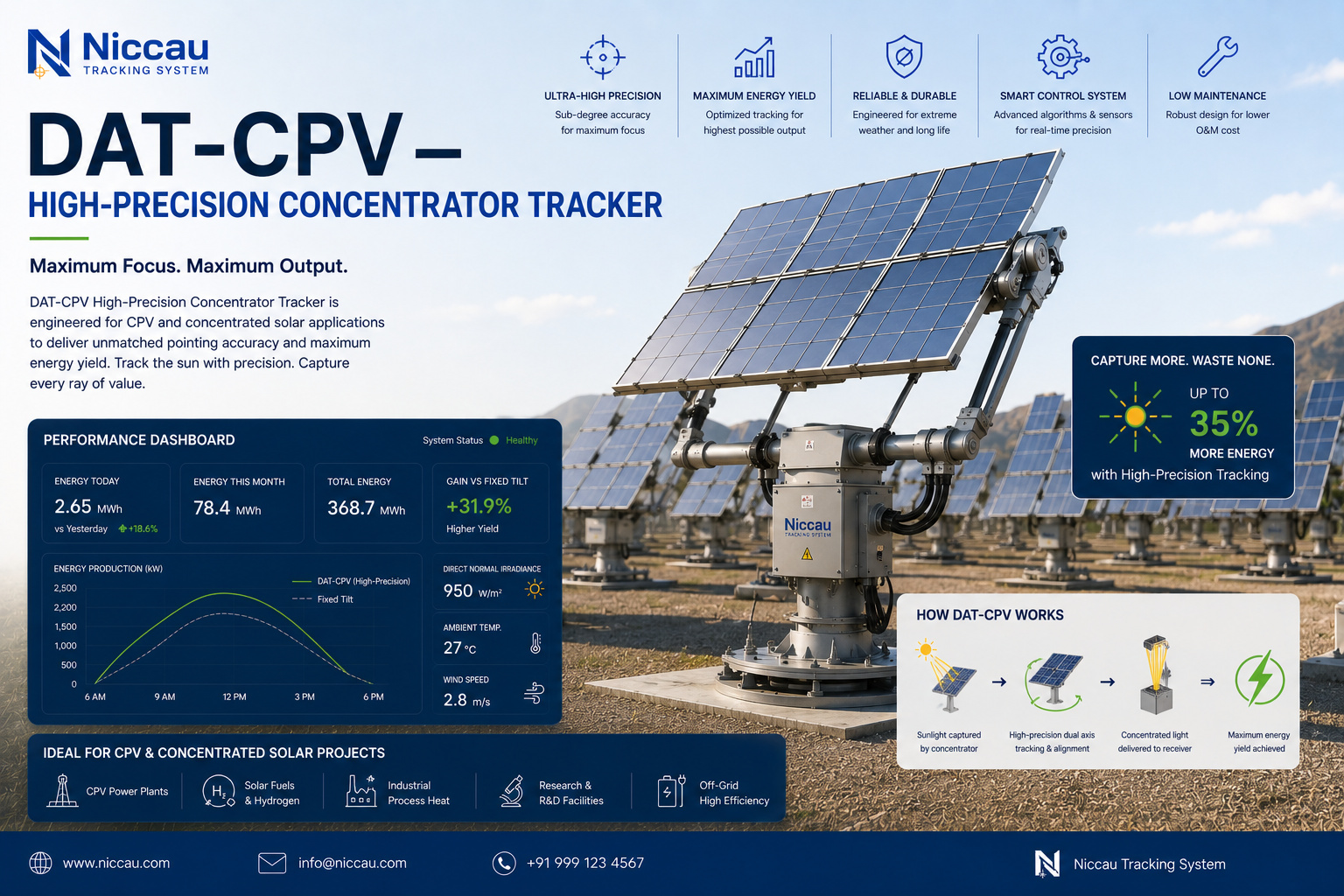 dual axis tracker concentrated solar CPV HCPV