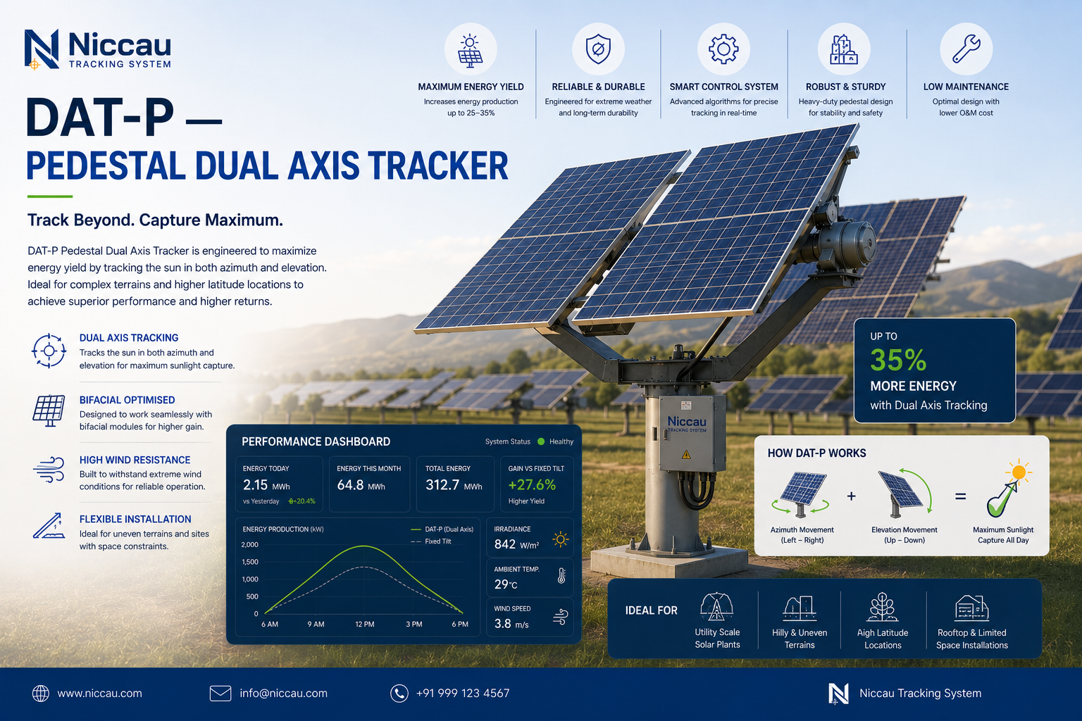 dual axis tracker DAT pedestal slewing ring solar