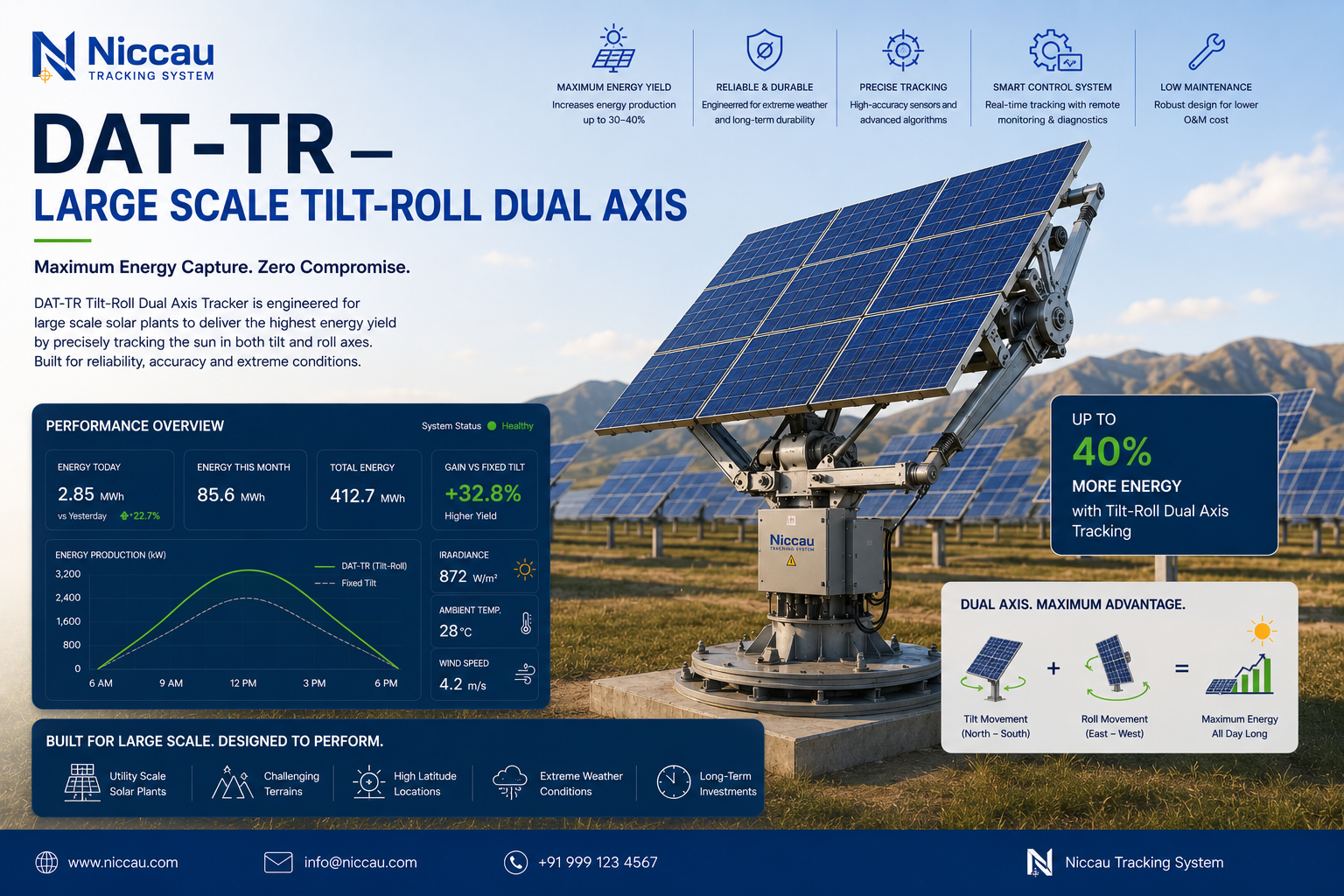 dual axis tracker large scale tilt roll utility solar