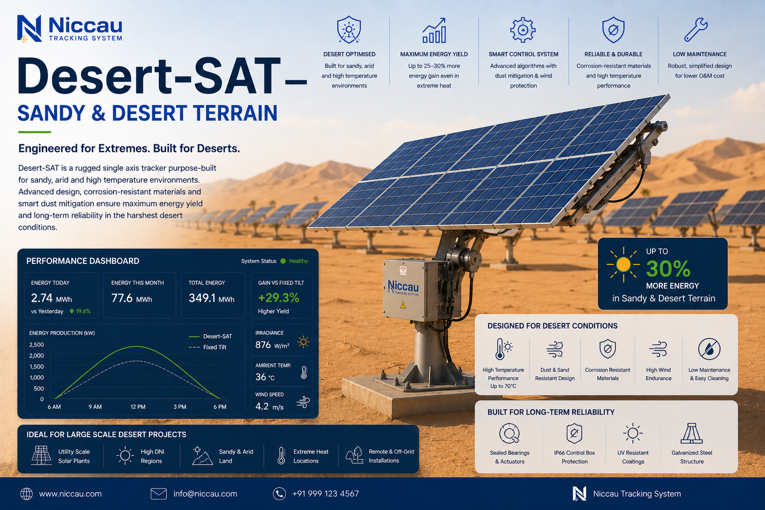 desert sand SAT tracker Rajasthan Gujarat utility solar