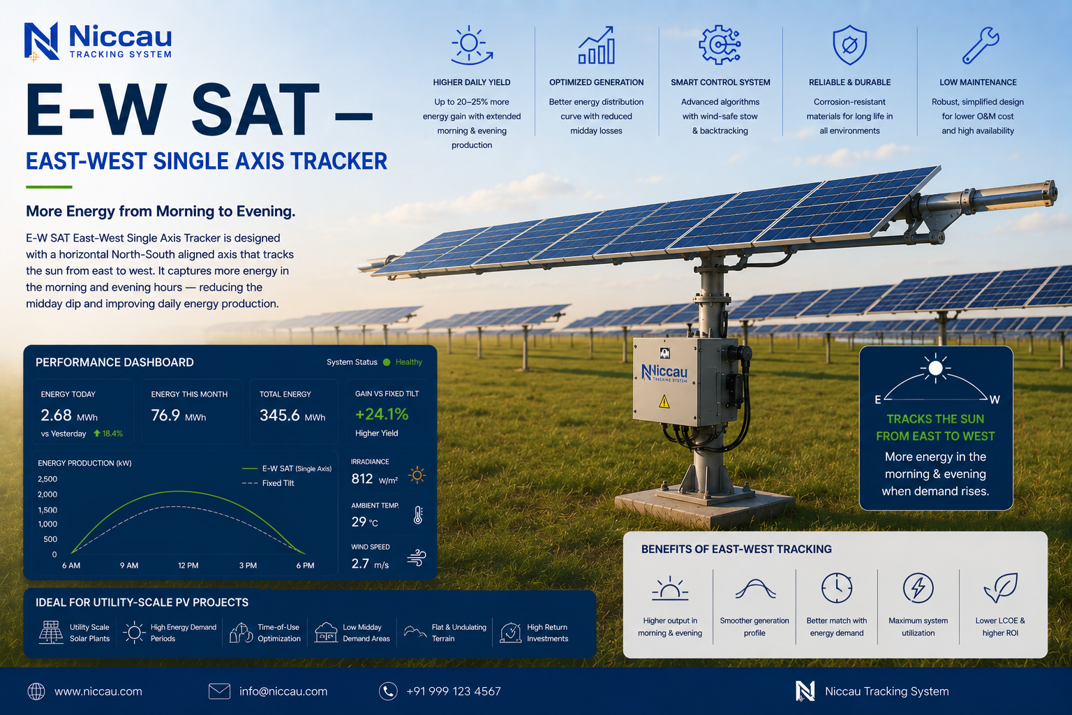 East West SAT E-W tracker high density site solar