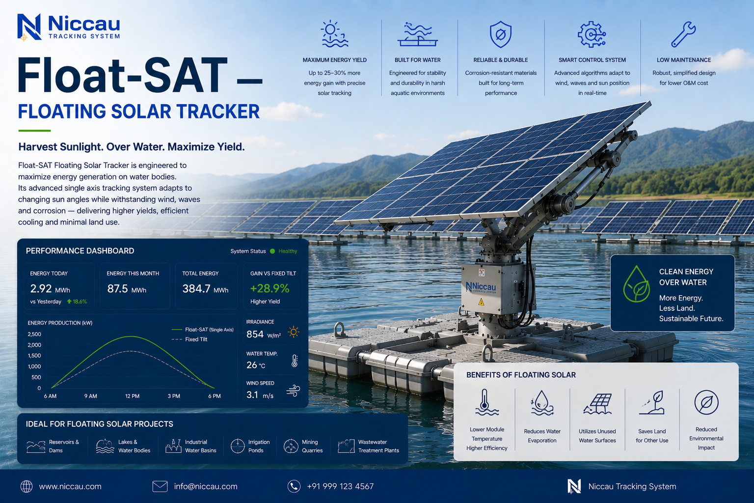 canal top tracker solar structure water irrigation