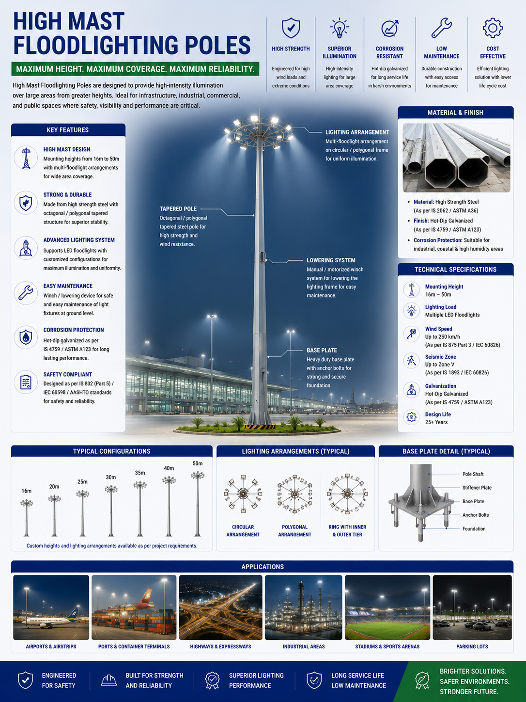 High mast floodlight pole substation solar plant