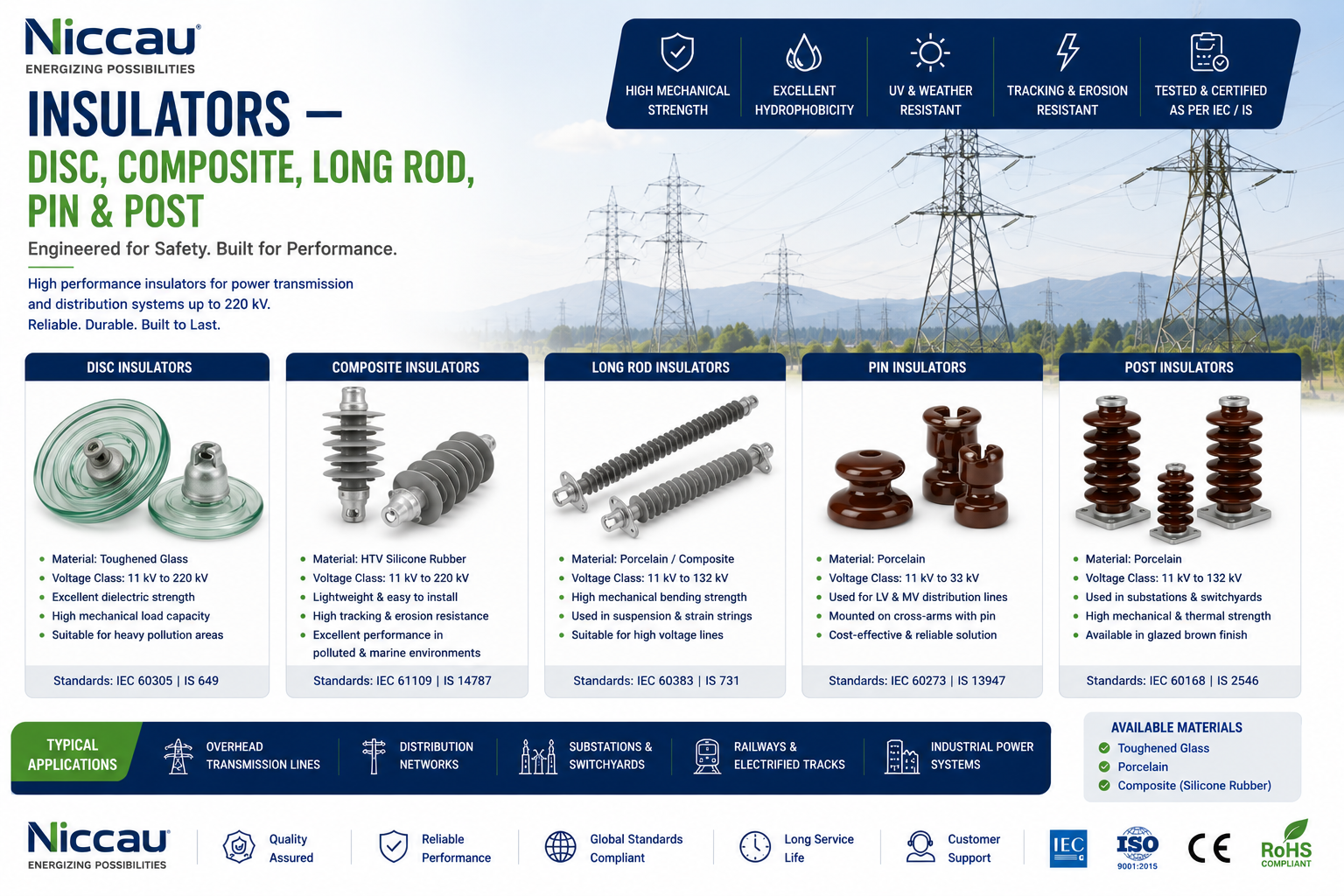 Disc insulators glass porcelain transmission line EHV