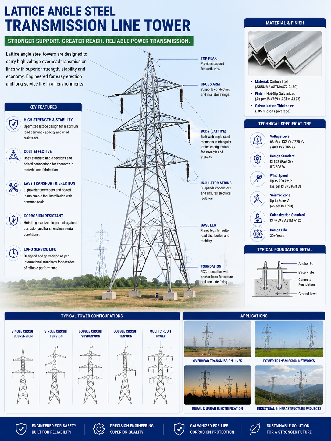 Lattice transmission line tower EHV 765kV steel