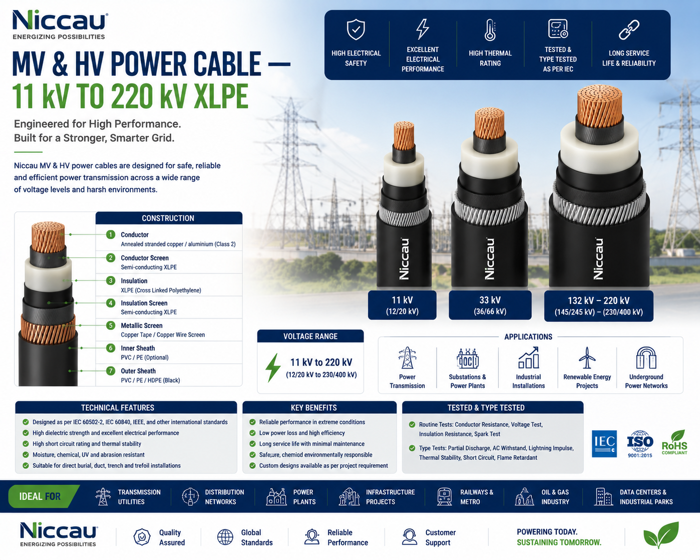 MV HV XLPE cable 11kV 33kV 66kV 132kV underground