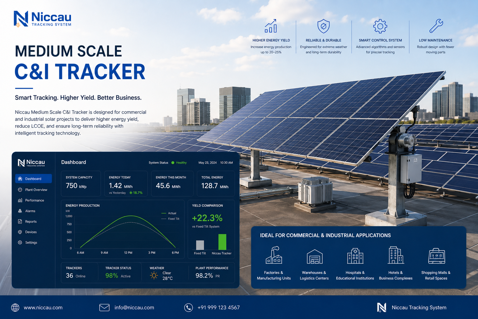SAT C&I commercial industrial rooftop tracker medium scale