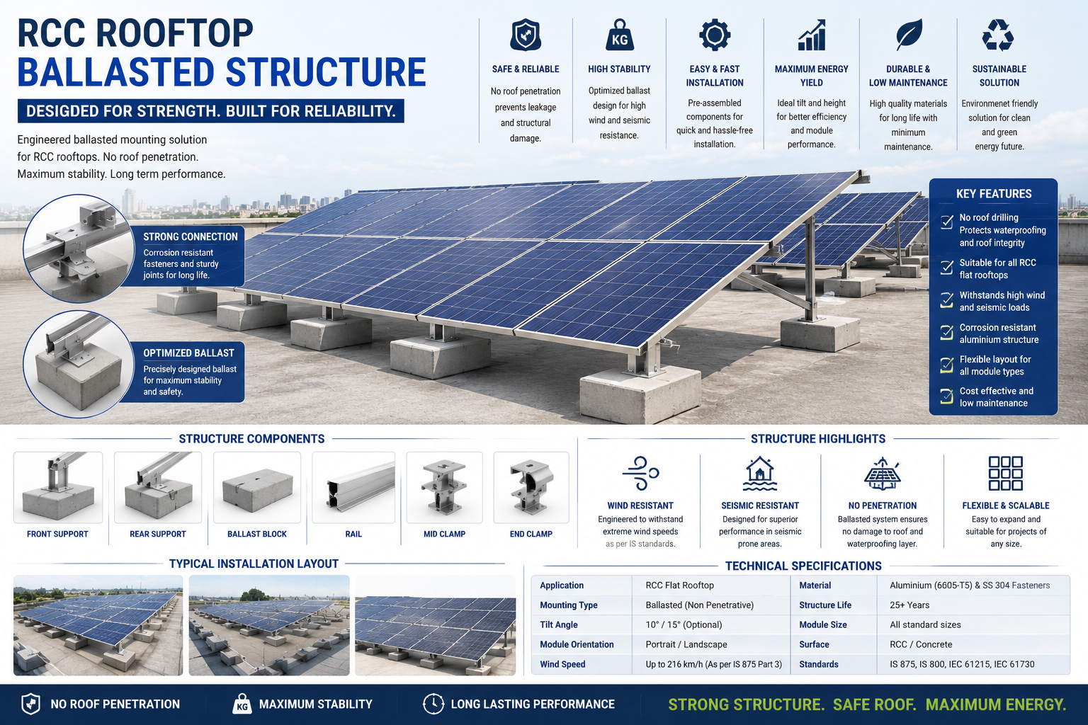 RCC flat roof ballasted solar structure no penetration