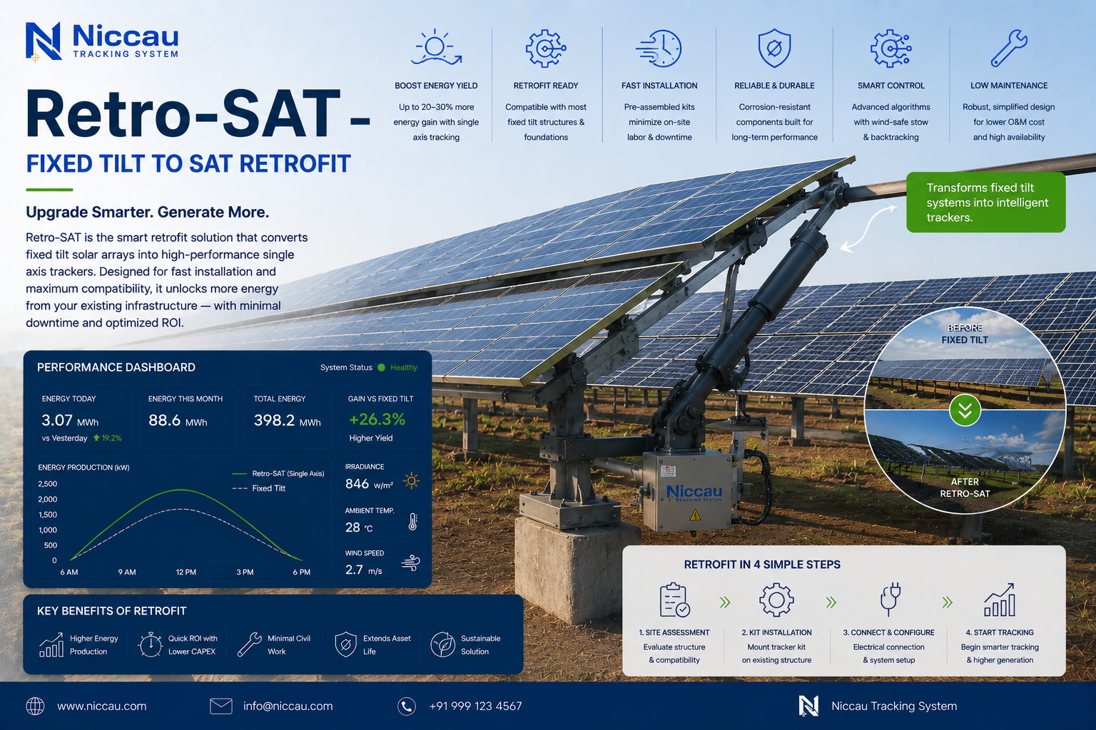 retrofit tracker upgrade fixed tilt to SAT existing solar array