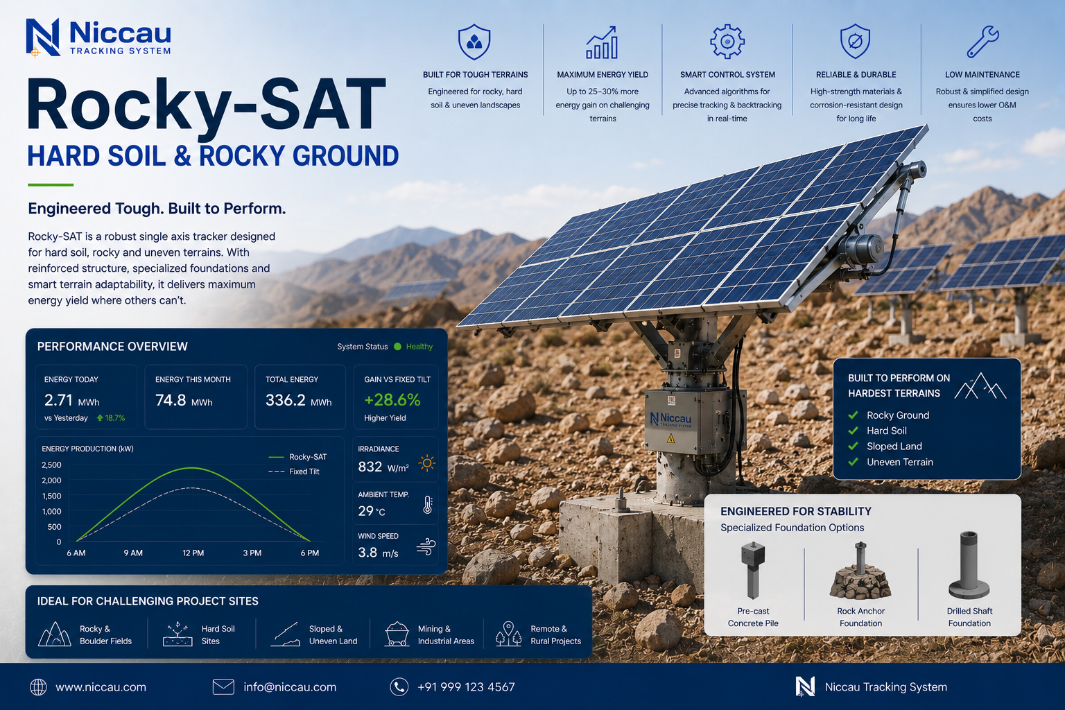 rocky terrain SAT concrete stub anchor solar tracker