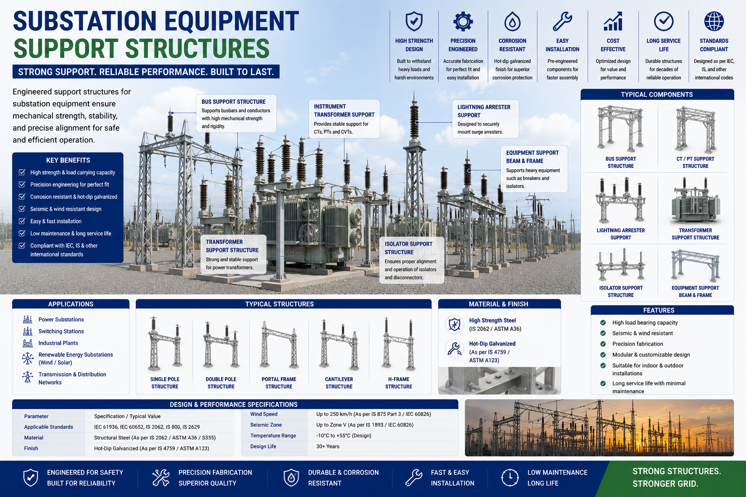 Substation equipment support frame CT CVT LA structure