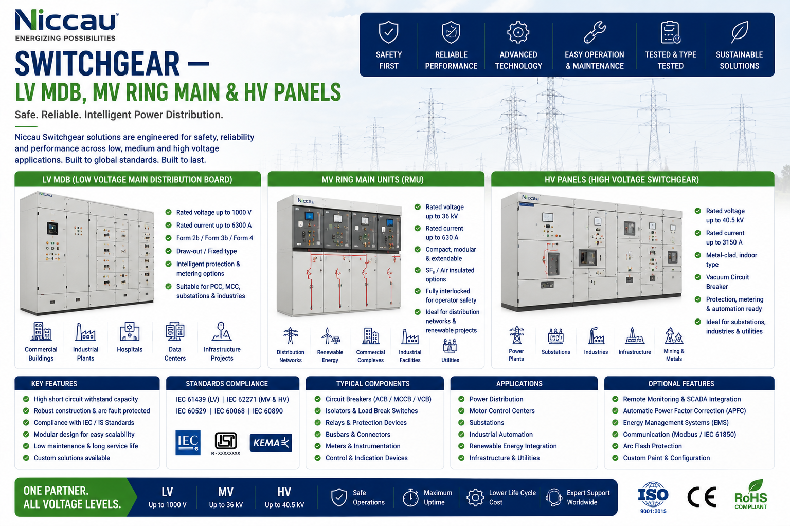 LV MV switchgear panel indoor outdoor