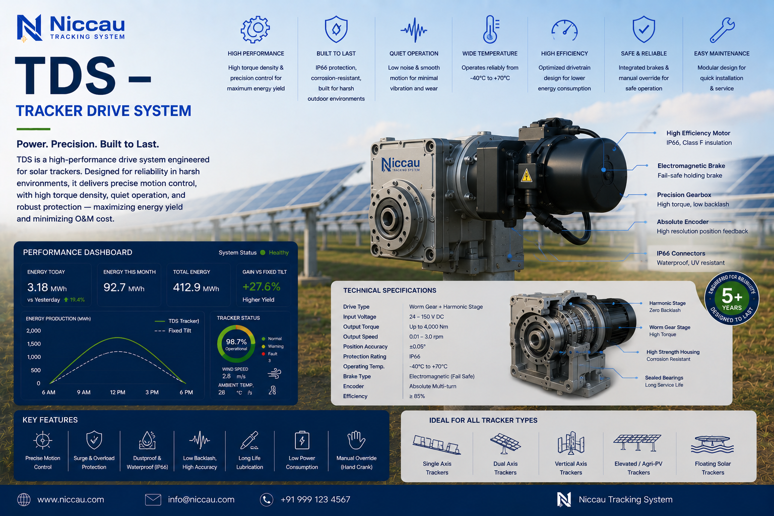 tracker drive motor brushless DC BLDC gearbox assembly