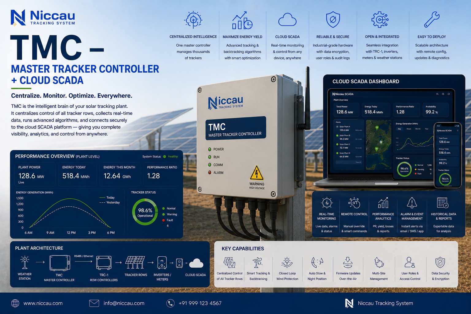 solar tracker master controller cloud SCADA 4G IoT platform