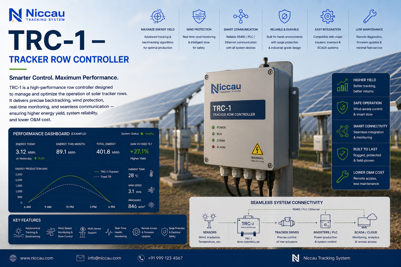 solar tracker row controller IoT SCADA master control unit