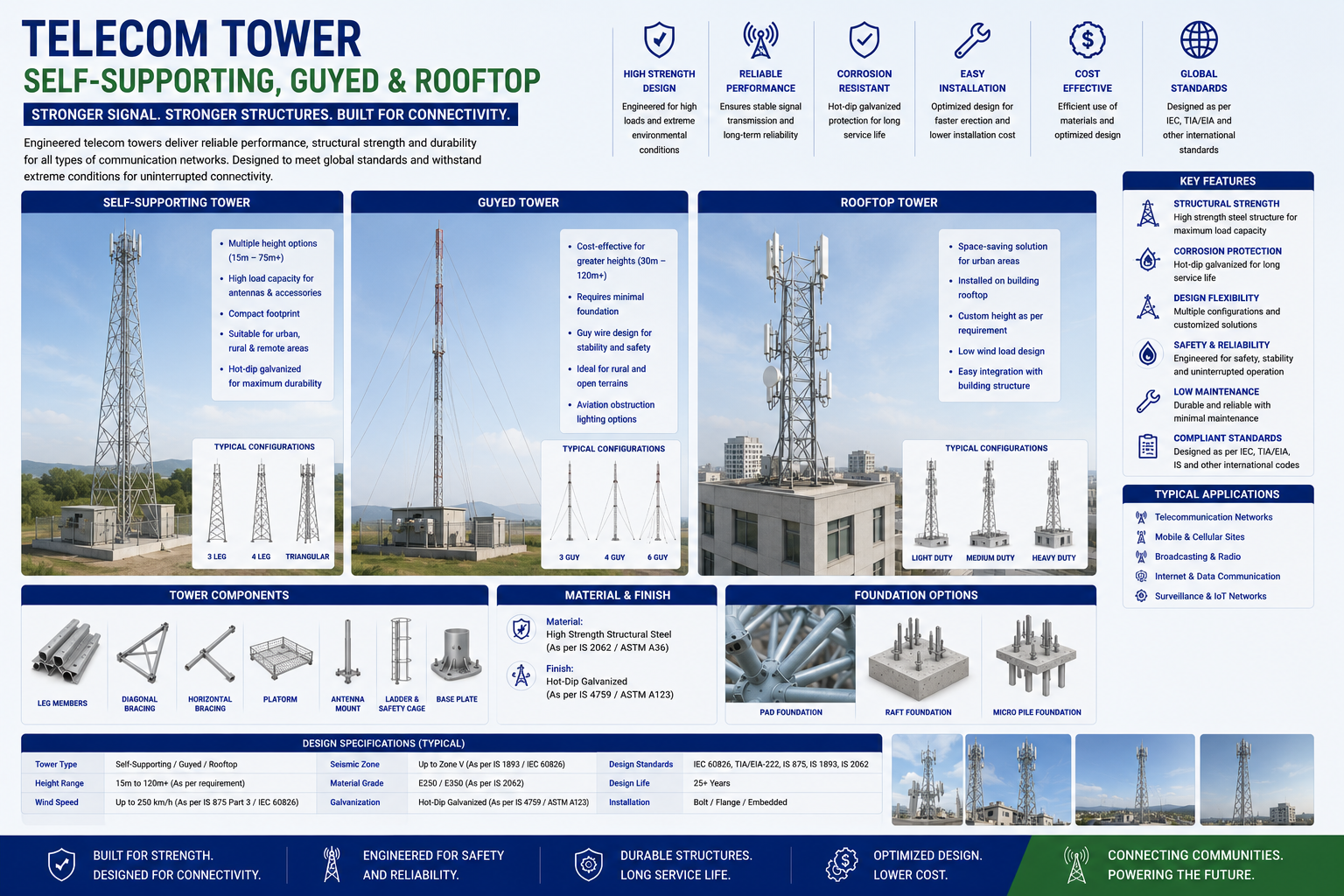Telecom tower self-supporting SST lattice steel
