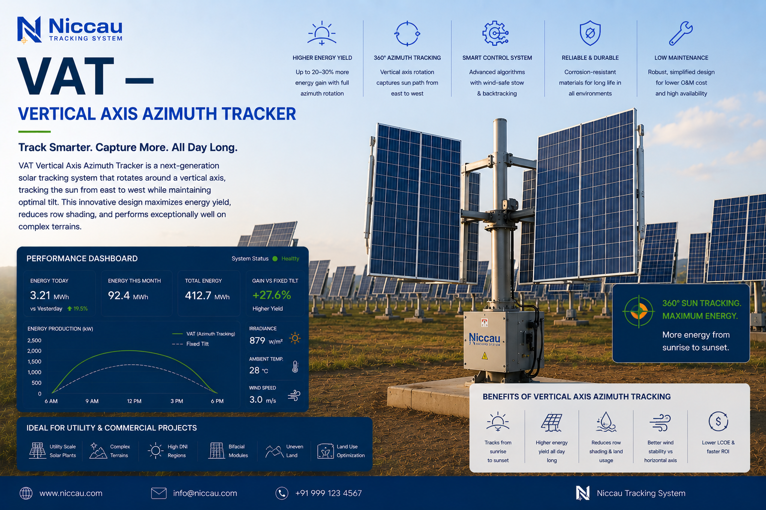 vertical axis tracker VAT rooftop urban BIPV azimuth