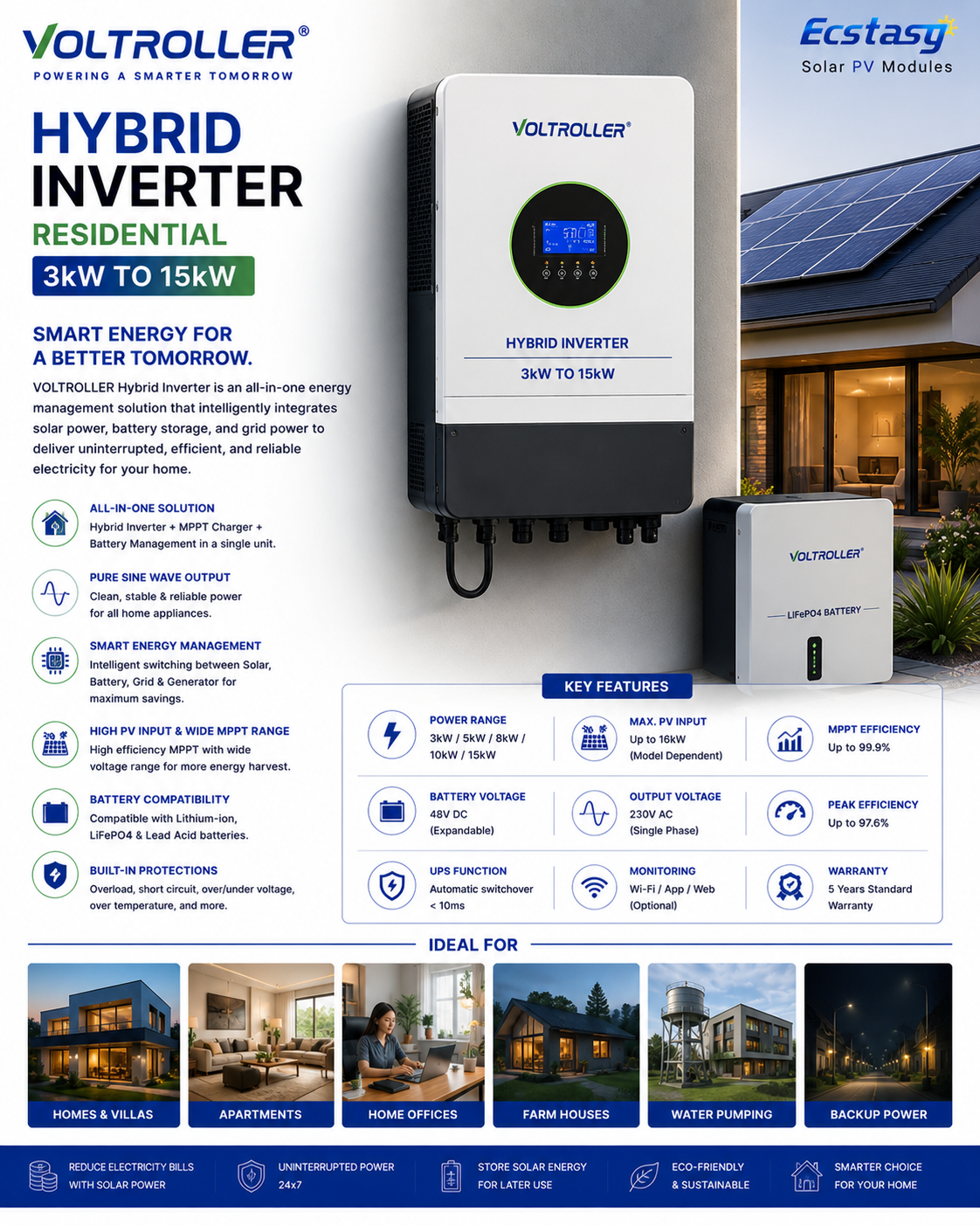 Hybrid inverter residential solar battery