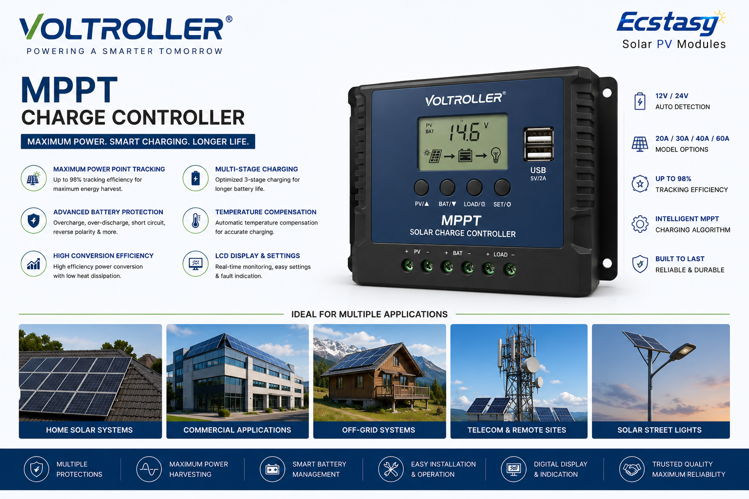 MPPT Solar Charge Controller advanced