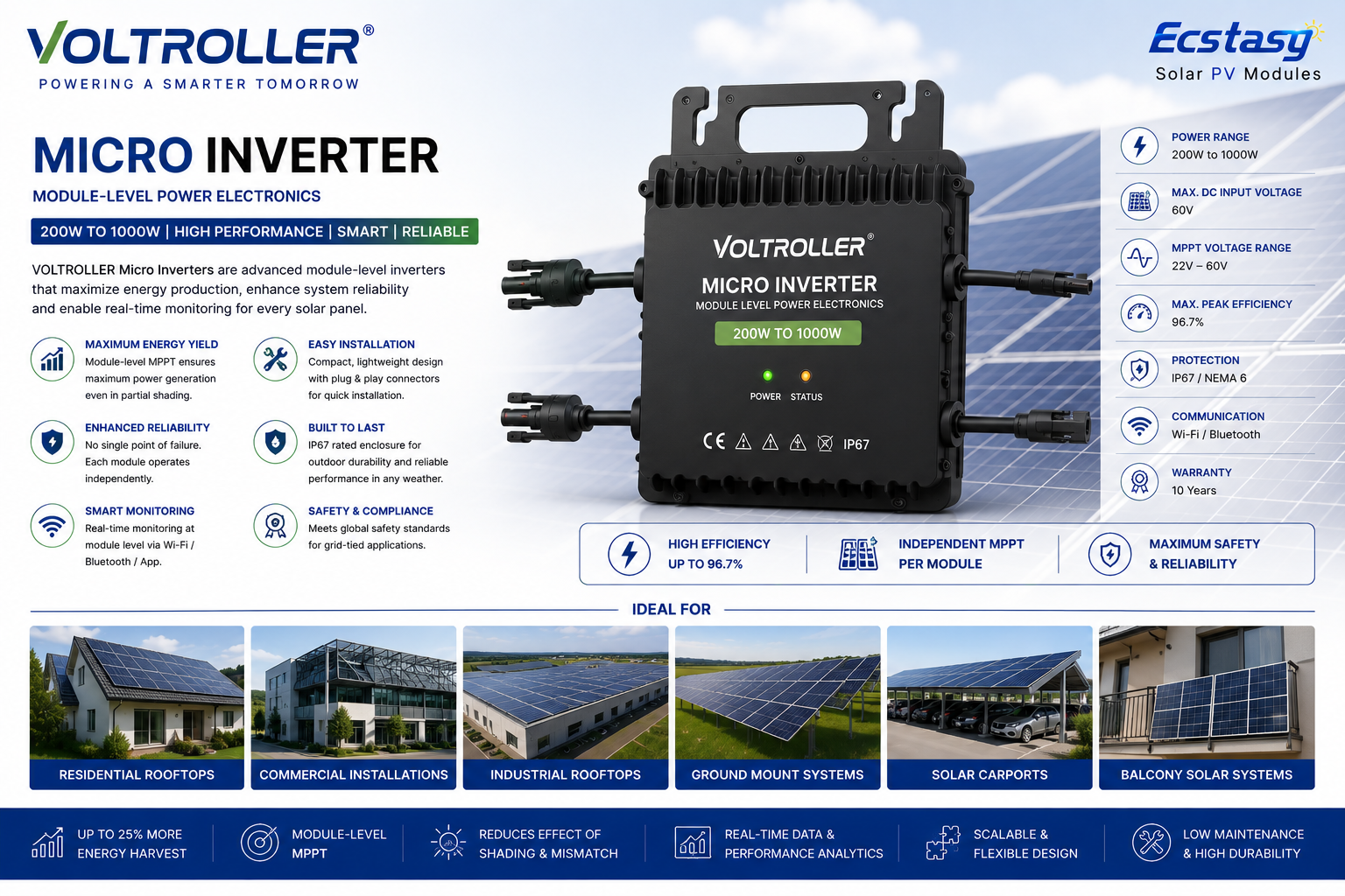 Micro inverter module level power electronics