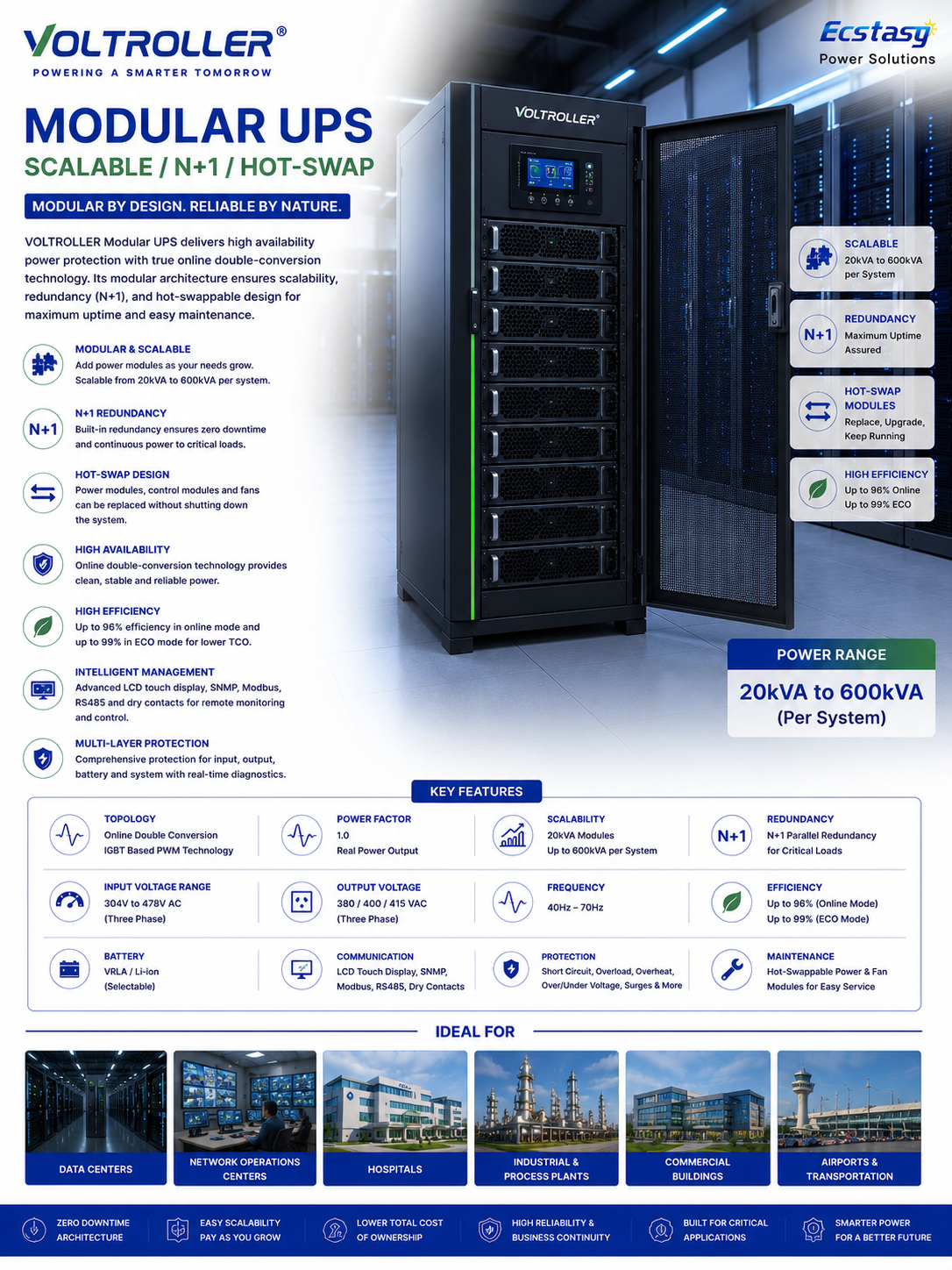 Modular UPS scalable N+1 data centre