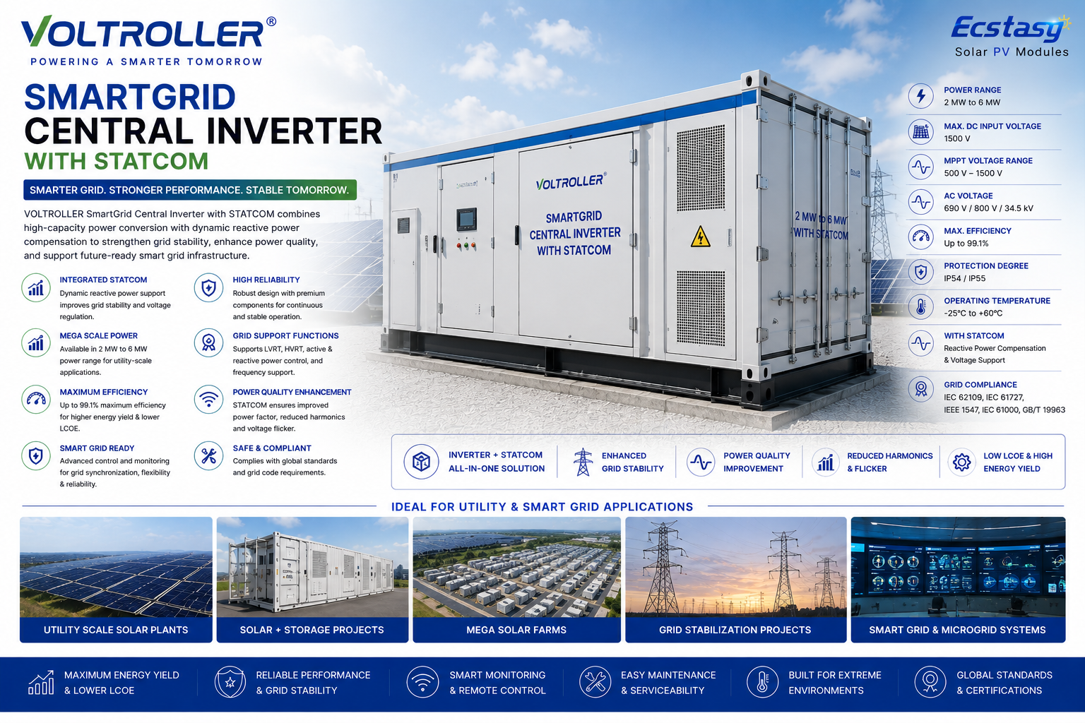Solar inverter monitoring SCADA plant